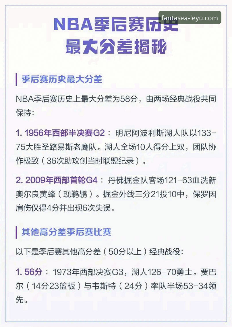 尼克斯47分狂胜老鹰创队史纪录——季后赛半场最大分差深度分析